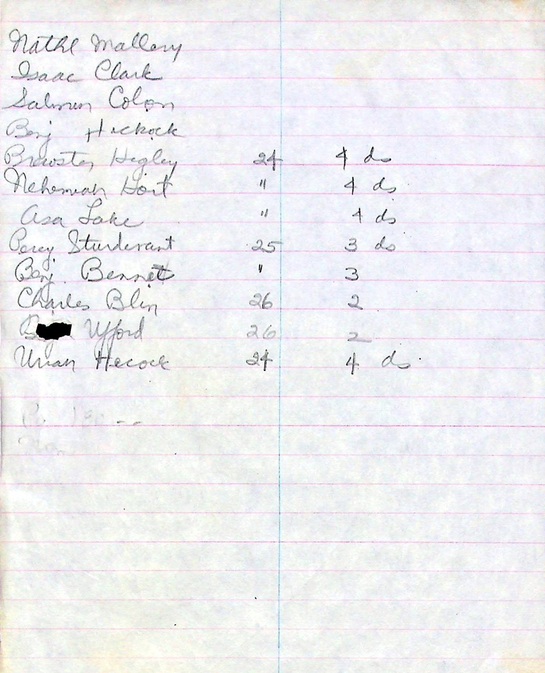 BUELL's Co. Payroll - 2 1780